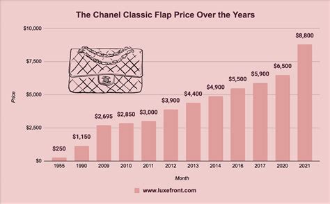 chanel classic uk price|chanel classic price increase.